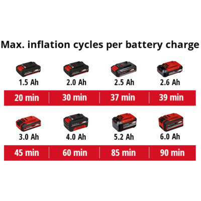 Автомобільний компресор Einhell PRESSITO 18/21, 18В, PXC (без АКБ і ЗП) (4020467) Вінниця - фото 9