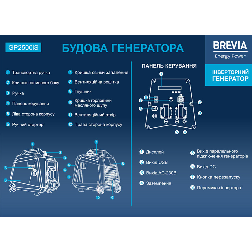 Генератор Brevia инверторный бензиновый 2,5кВт (ном 2,3кВт) Львов - изображение 3