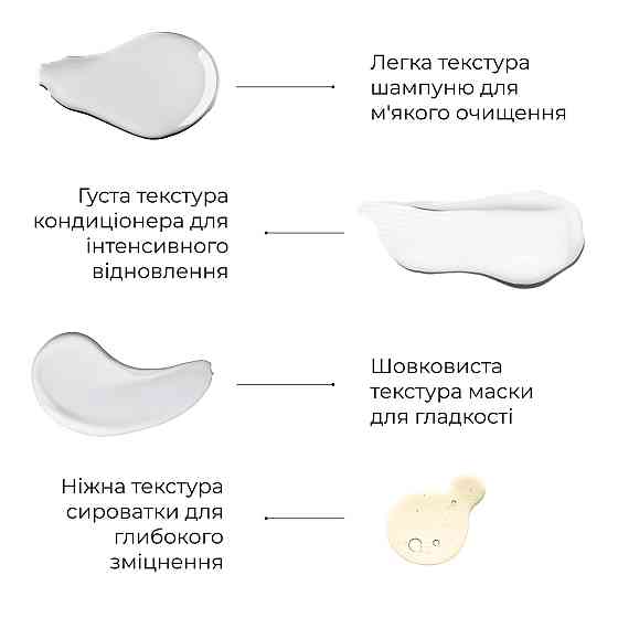 Комплекс проти випадіння волосся + Сироватка для волосся Concentrate Serenoa Київ