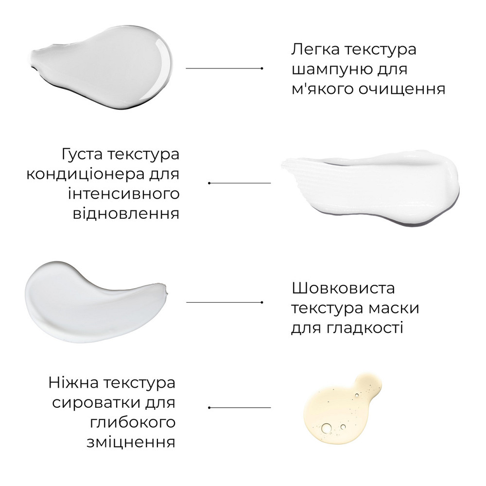 Комплекс проти випадіння волосся + Сироватка для волосся Concentrate Serenoa Київ - фото 5
