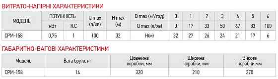 Насос поверхневий відцентровий Koer CPM-158   ( KP2654 ) 36567 Харьков