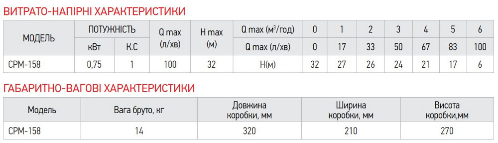 Насос поверхневий відцентровий Koer CPM-158   ( KP2654 ) 36567 Харьков - изображение 2