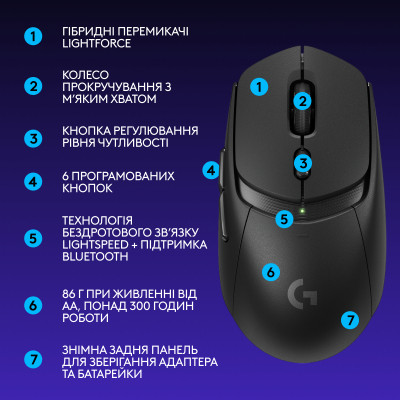 Мышка Logitech G309 Lightspeed Wireless/Bluetooth Black (910-007199) Винница - изображение 8