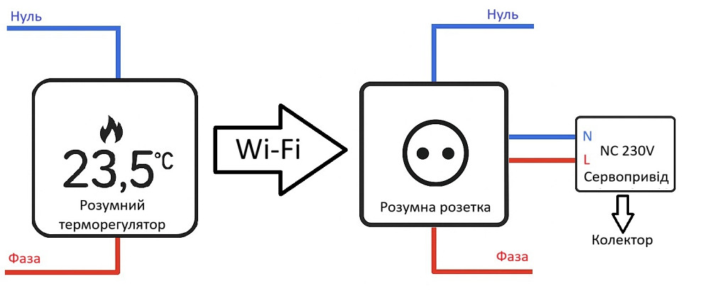 Комплект дистанційного керування водяною теплою підлогою LIVOLO золотий скло (VL-C7FCEZ-TC16AZ-2AP) Коломыя - изображение 7