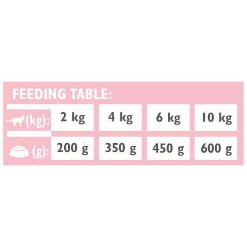 Вологий корм Brit Grain Free Veterinary Diets Hypoallergenic для котів із харчовою алергією або непереносимістю з лососем та Київ