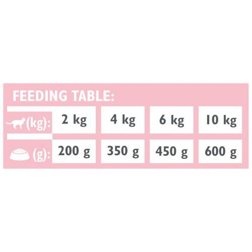 Вологий корм Brit Grain Free Veterinary Diets Hypoallergenic для котів із харчовою алергією або непереносимістю з лососем та Київ - фото 4