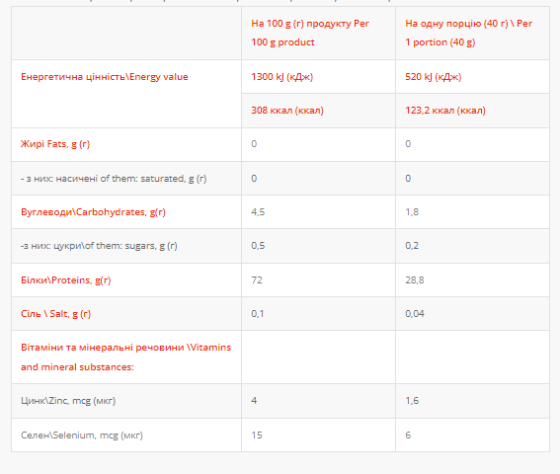 Whey Protein - 1000g Condensed Milk Киев