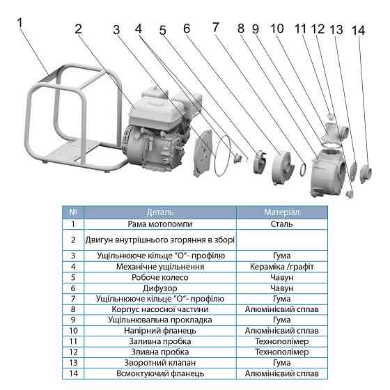 Мотопомпа 6.5 к.с. Hmax 30м Qmax 60м³/год (4-х тактний) LEO LGP30-A (772515) Рівне