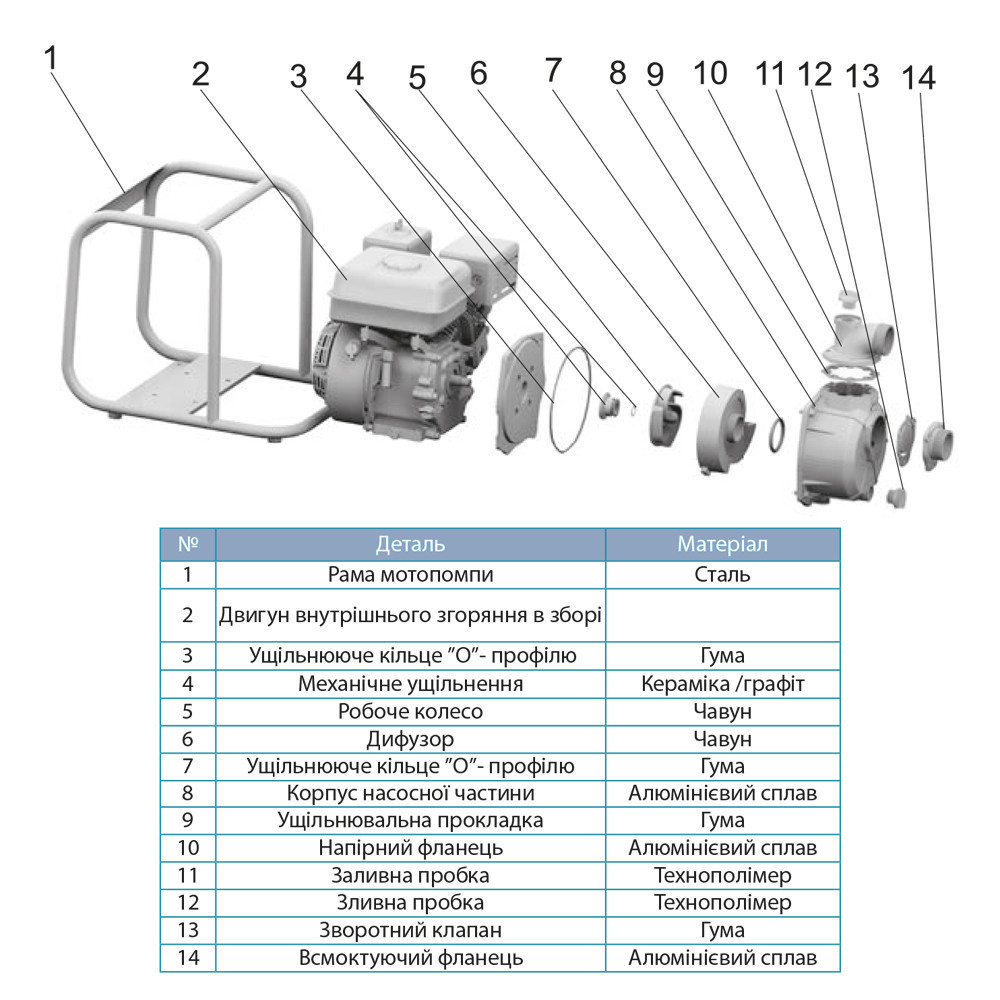 Мотопомпа 6.5 к.с. Hmax 30м Qmax 60м³/год (4-х тактний) LEO LGP30-A (772515) Рівне - фото 3