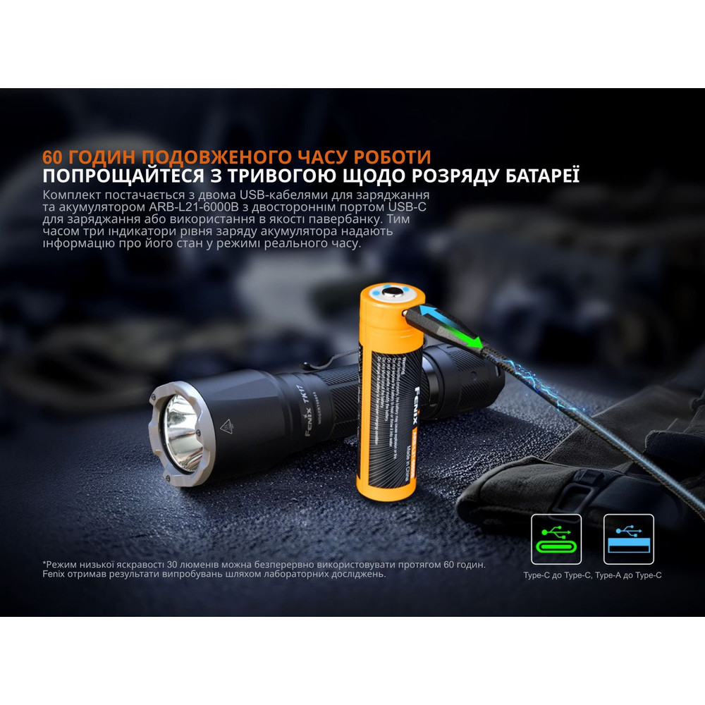 Тактичний ліхтар ручний Fenix TK17 Київ - фото 12