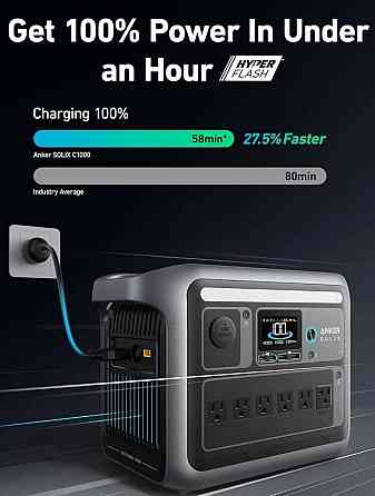 Зарядна станція Anker SOLIX C1000 / C1000X Нова Харків