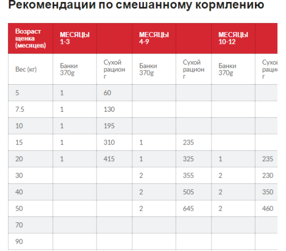 Hills Science Plan Puppy Large Breed Chicken (Хиллс СП Паппи Лардч) для щенков крупных пород до 1,5 лет Запорожье