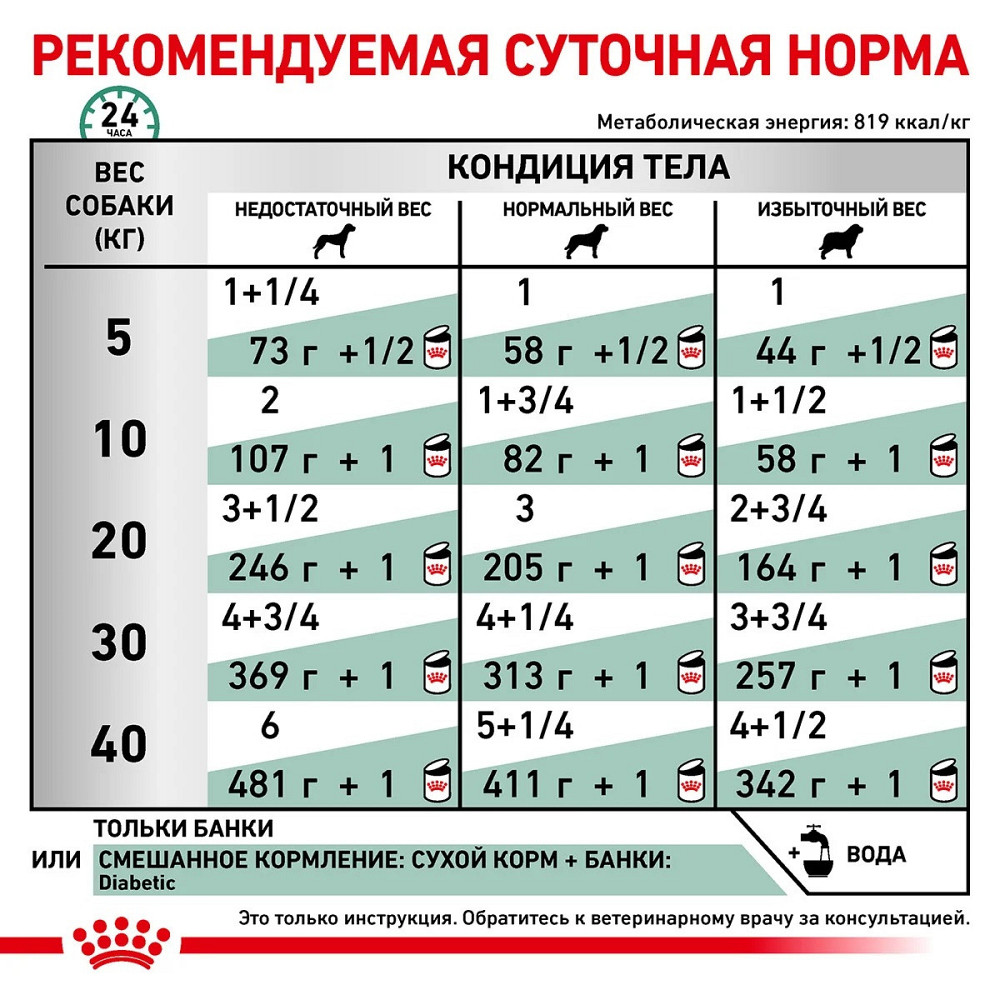 Royal Canin Diabetic Special Low Carbohydrate (Рояв Канін Діабек) вологий корм для собак при діабеті 0,410 кг. Запоріжжя - фото 6