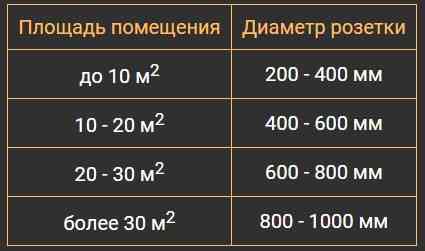 Розетка потолочная R63  (630мм.) Днепр