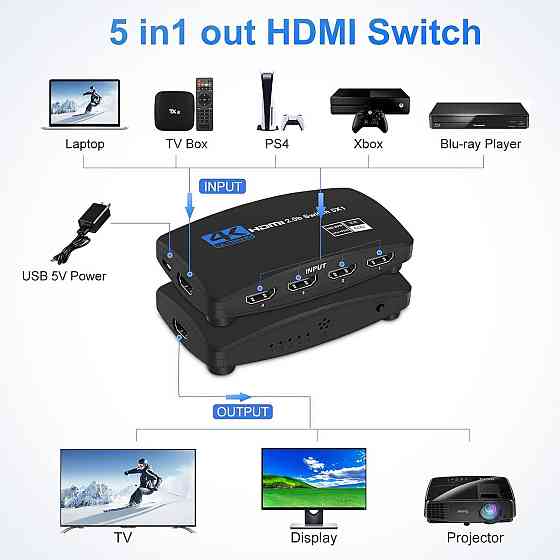 HDMI перемикач NEWCARE на 5 портів з пультом, 4K 60Hz HDMI 2.0b UHD, сумісний з PS5, Apple TV, XBOX, Київ