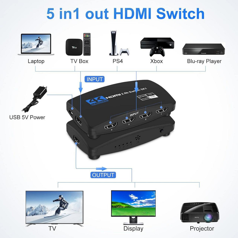 HDMI перемикач NEWCARE на 5 портів з пультом, 4K 60Hz HDMI 2.0b UHD, сумісний з PS5, Apple TV, XBOX, Nintendo Київ - фото 1