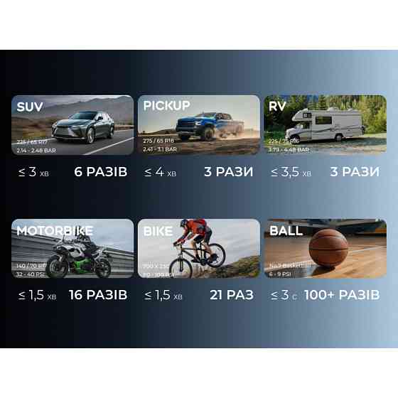 Насос-фонарь-powerbank автомобильный Vollyc Evo Tire Pump by Flextail, 150 PSI, 1500 mAh Киев