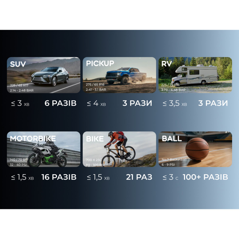 Насос-фонарь-powerbank автомобильный Vollyc Evo Tire Pump by Flextail, 150 PSI, 1500 mAh Киев - изображение 5