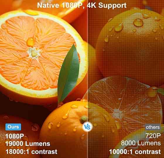 Проектор  Thundeal TDA7W Гарантия LCD Full HD. Харьков