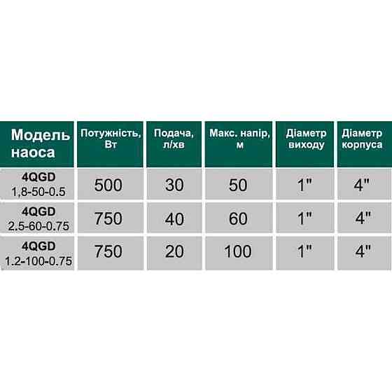 Насос скважинный шнековый VOLKS pumpe 4 QGD 1,2-50-0,37кВт +кабель 15м (000011997) Киев