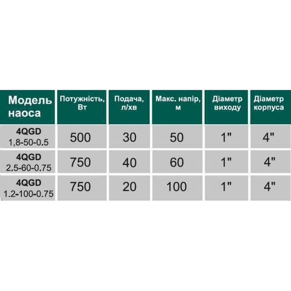 Насос свердловинний шнековий VOLKS pumpe 4QGD 1,2-50-0,37кВт 4 дюйми +кабель 15м (000011997) Київ - фото 3