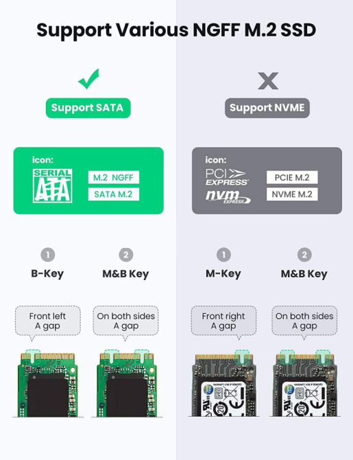 Коробка для SSD UGREEN USB-C 5G с кабелем 50 см Киев - изображение 3