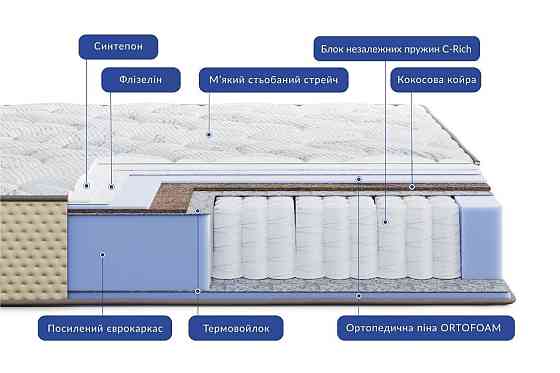 Ортопедичний пружинний матрац Levante Brezza/Леванте Бриза ТМ Highfoam 180х190 Харків