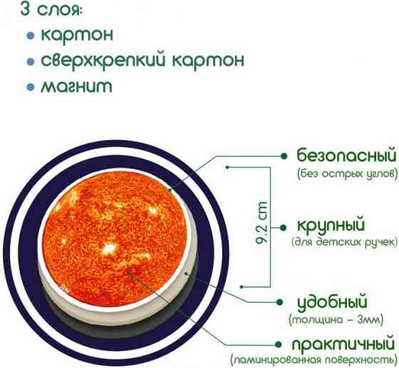 Набір магнітів Magdum Світ космосу ML4031-22 EN Вінниця