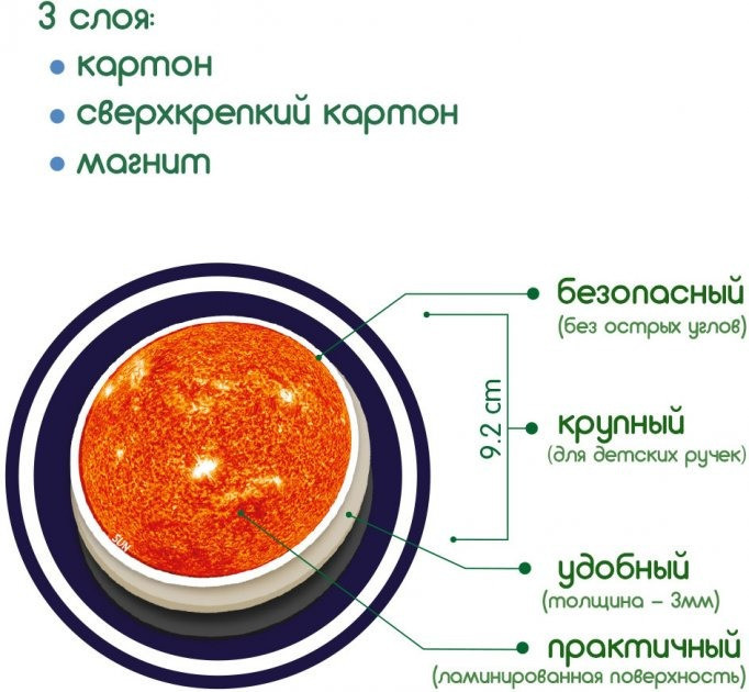 Набір магнітів Magdum Світ космосу ML4031-22 EN Вінниця - фото 5