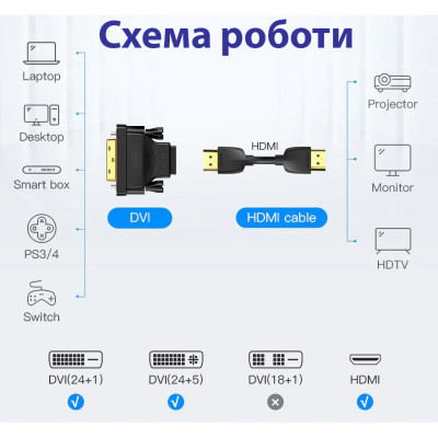 Перехідник DVI-D (24+1) male to HDMI female 1080p ST-Lab (U-994) Вінниця - фото 9