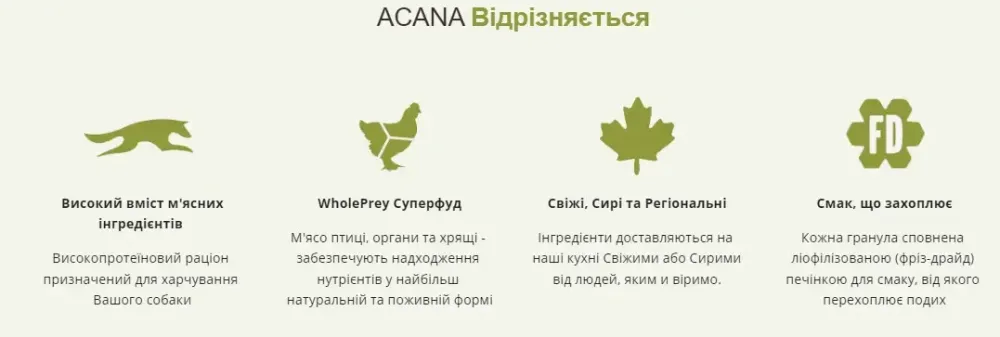 Acana Puppy Small Breed Recipe (Акана Паппи Смал Брид Рецип) сухой корм для щенков малых пород Запорожье - изображение 6