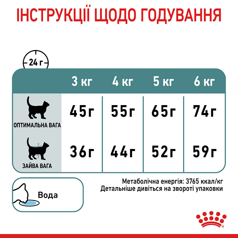 Корм для котів ROYAL CANIN HAIRBALL CARE 10.0 кг Київ - фото 8