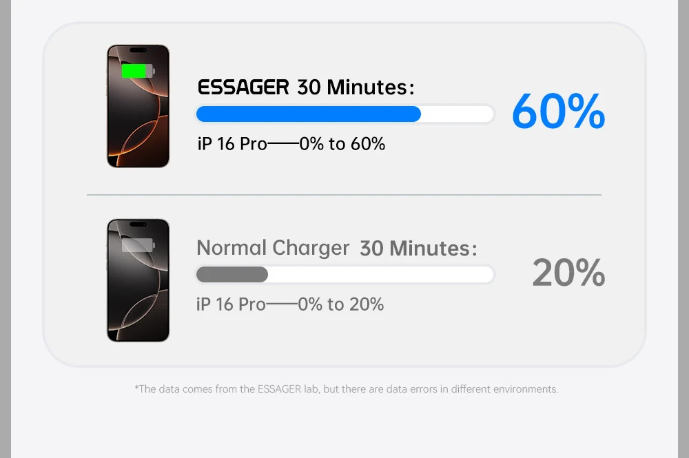 Мережевий зарядний пристрій Essager ES-CD52 30W Type-C PD — швидка зарядка смартфонів, планшетів, ноутбуків Николаев - изображение 9
