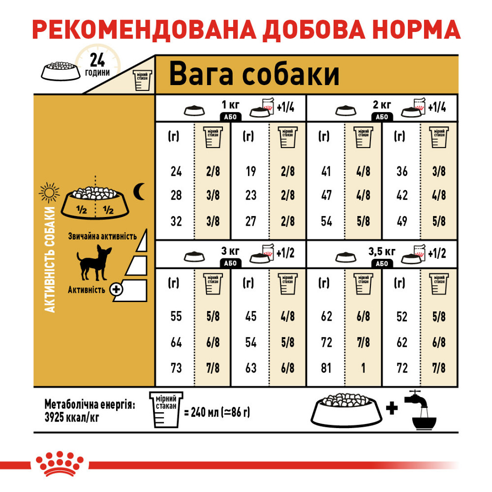 Корм для дорослих собак породи Чихуахуа ROYAL CANIN CHIHUAHUA ADULT 0.5 кг Київ - фото 7