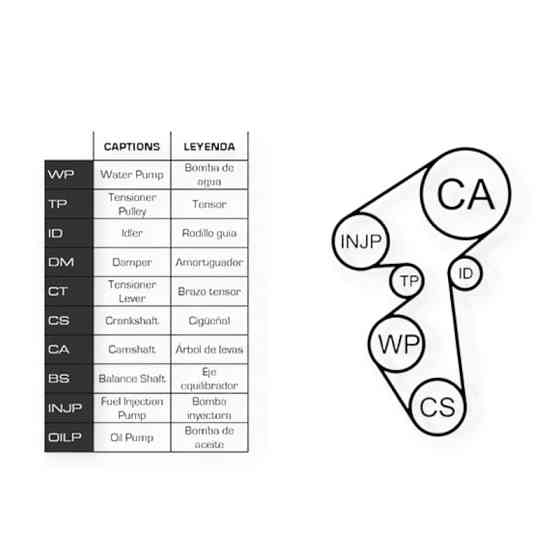 Ремкомплект ГРМ автомобиль Ситроен C3, Пежо 207, 208, 2008 1.4 HDI 06- (ремень, ролики, помпа) - Мукачево