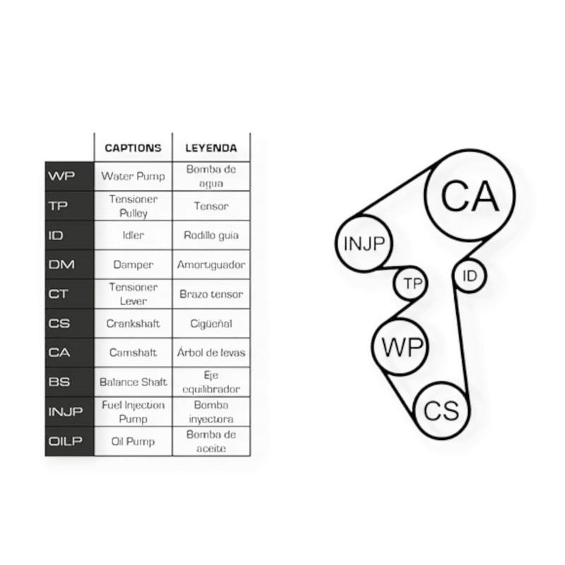 Ремкомплект ГРМ автомобиль Ситроен C3, Пежо 207, 208, 2008 1.4 HDI 06- (ремень, ролики, помпа) - Мукачево - изображение 2