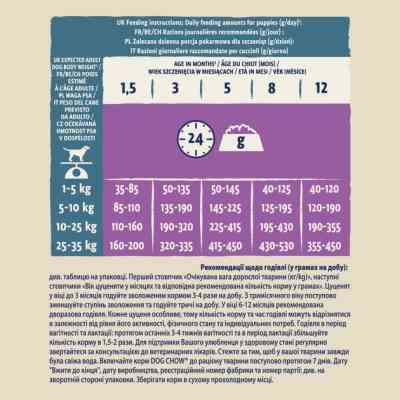 Сухий корм для собак Purina Dog Chow Puppy Lamb зі смаком ягняти 2.5 кг (7613034488657) Вінниця