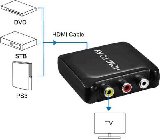 Конвертер PowerPlant (CA911486) HDCAV02-M miniHDMI — AV (3xRCA), чорний ( 18356 ) Харків