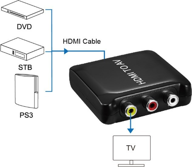 Конвертер PowerPlant (CA911486) HDCAV02-M miniHDMI — AV (3xRCA), чорний ( 18356 ) Харків - фото 1
