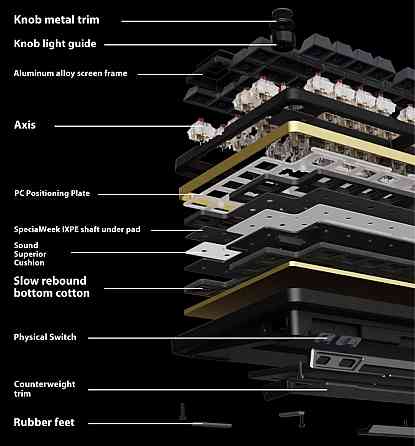 Беспроводная игровая механическая клавиатура infi 75 75% gasket. Харьков