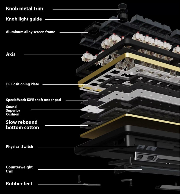 Беспроводная игровая механическая клавиатура infi 75 75% gasket. Харьков - изображение 1