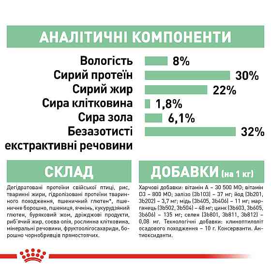 Корм для собак малых размеров с чувствительной пищеварительной системой ROYAL CANIN MINI DIGESTIVE CARE 3 кг Киев