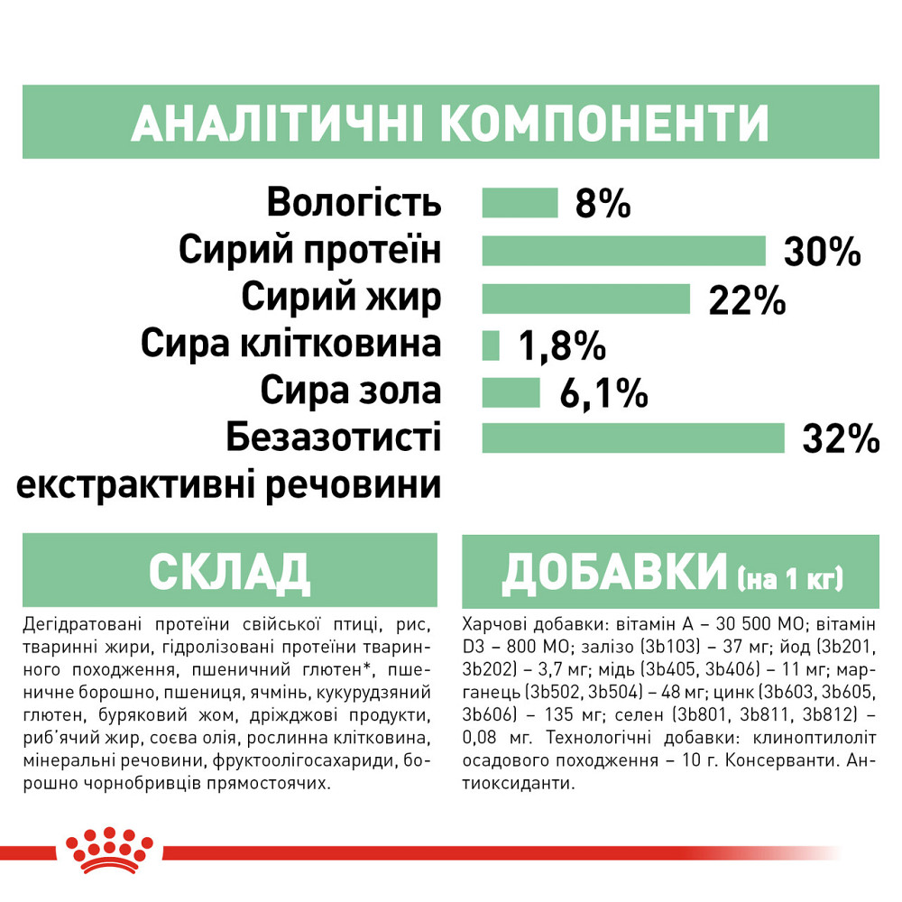 Корм для собак малых размеров с чувствительной пищеварительной системой ROYAL CANIN MINI DIGESTIVE CARE 3 кг Киев - изображение 5