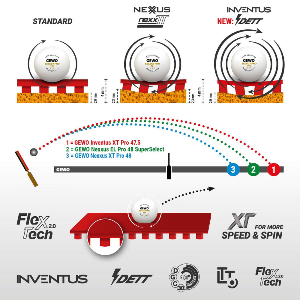 Ракетка для настольного тенниса Gewo Force ARC OFF, Inventus XT Pro 52.5+50.0, FL (1163700001) Киев - изображение 7