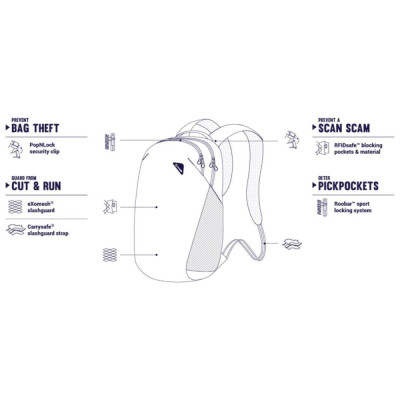 Рюкзак туристический Pacsafe Vibe 20L backpack зелений (60291502) Винница - изображение 7