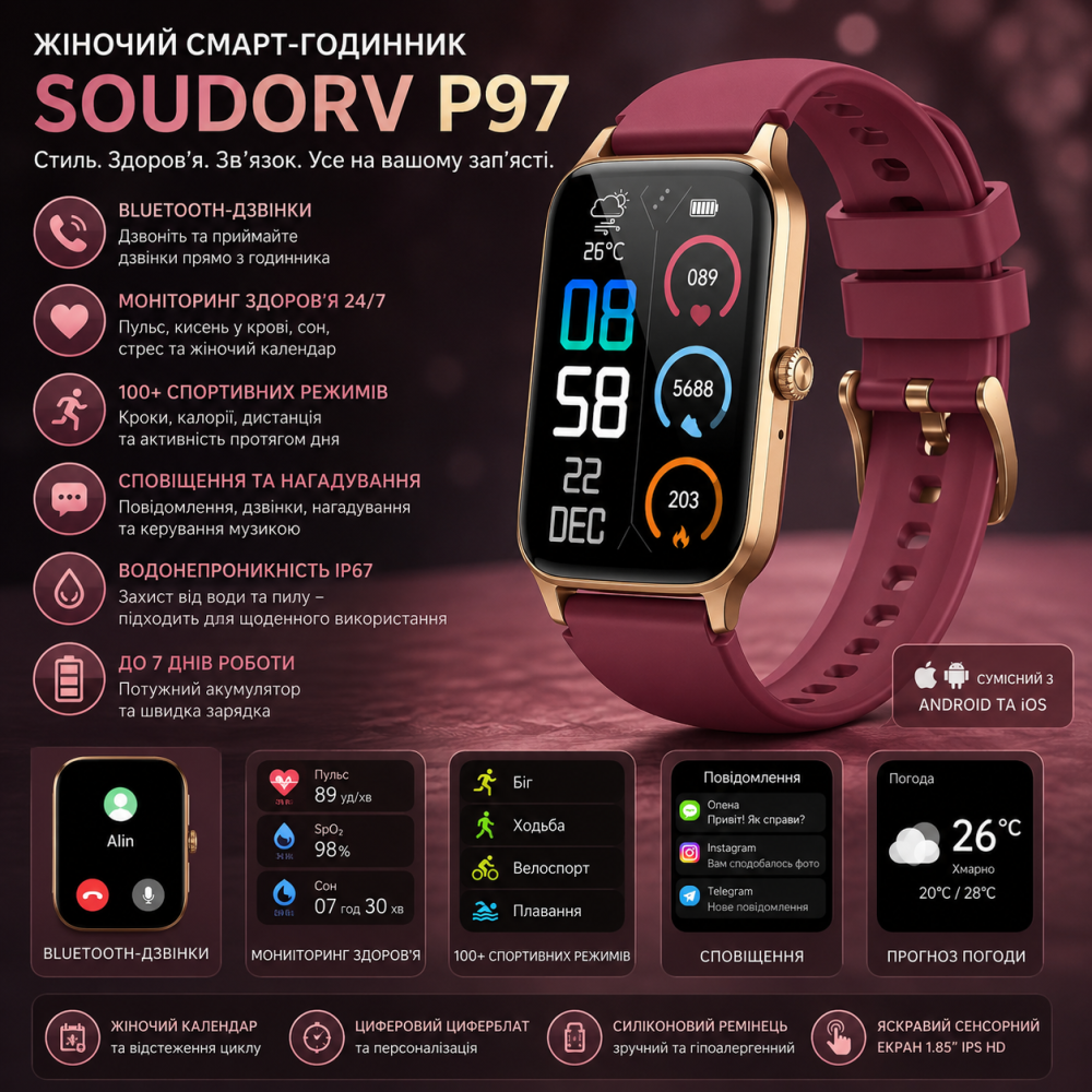 Жіночий смарт-годинник Soudorv P97 з Bluetooth-дзвінками | Фітнес-браслет, моніторинг здоров'я 24/7, Android та iPhone, золотий Київ - фото 9