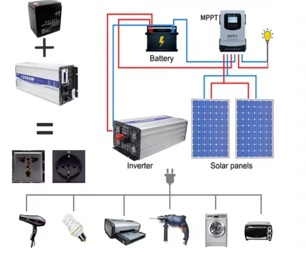 Инвертор преобразователь напряжения Changi CJ-6000Q 6000W 12V 24V 48V DC-AC 220V чистый синус Винница - изображение 6
