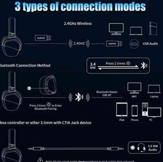 Бездротові ігрові навушники NUBWO G06 геймерські Bluetooth наушники. Київ