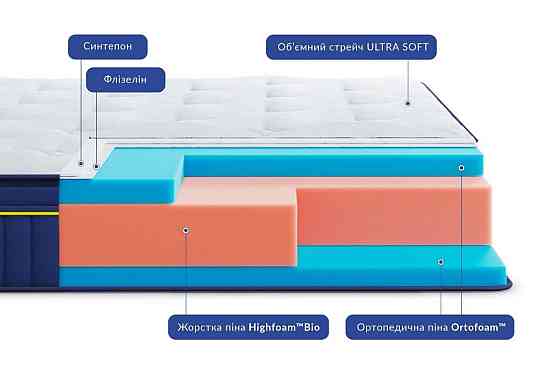 Безпружинний ортопедичний матрац BlueMarine Atlantico/БлюМаріне Атлантіко ТМ HighFoam 150х200 Харків