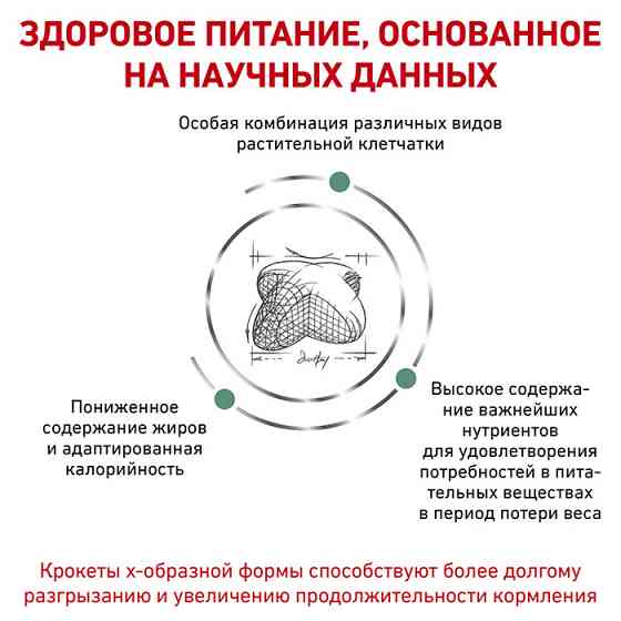 Royal Canin Satiety Weight Management (Роял Канін Сетаїті Вейт Менеджмент) корм для собак для контролю ваги 1.5 кілограма. Запоріжжя